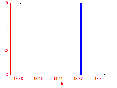 Strength function log